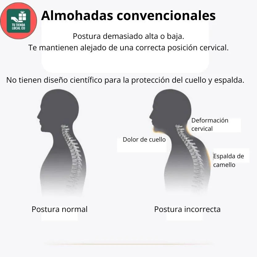 DELUXE ERGONOMIC RELAX - Almohada 3D Con Alineación Cervical Perfecta