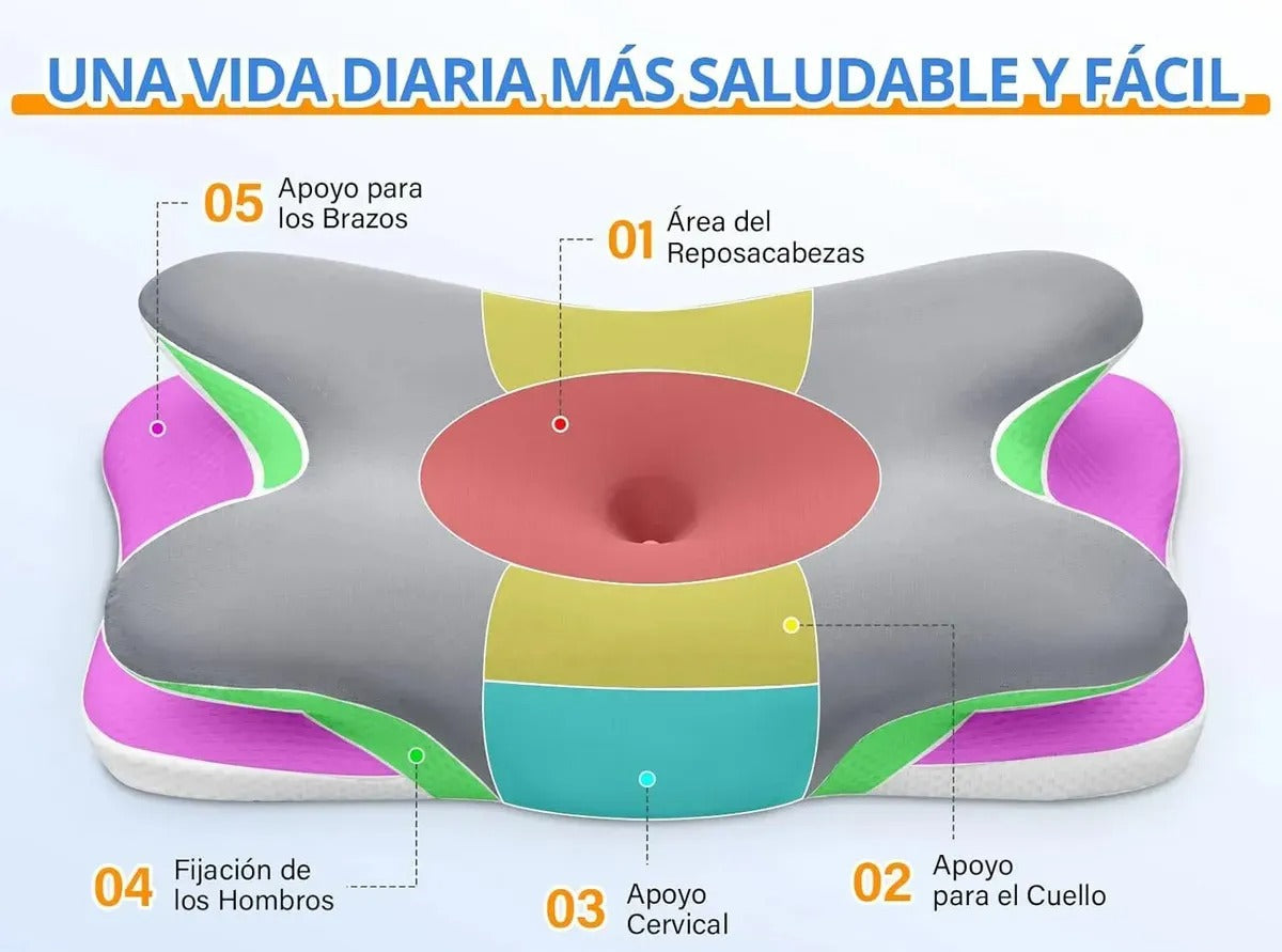 ALMOHADA CERVICAL: Duerme Mejor y despierta con mayor comodidad